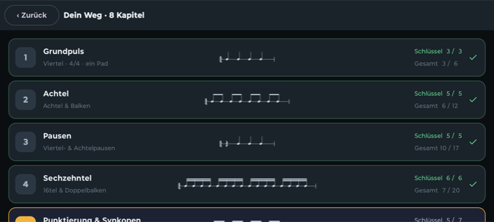 Dein Weg: Kapitelliste mit Fortschritt und Mini-Notation