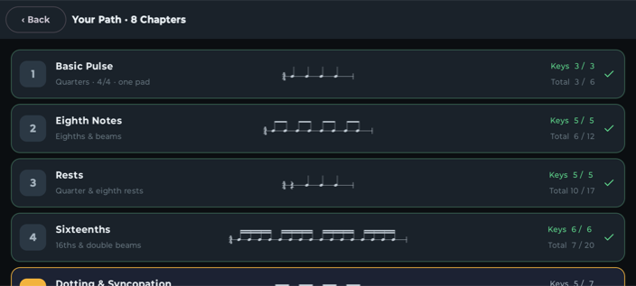 Learning path with chapter progress and mini-notation